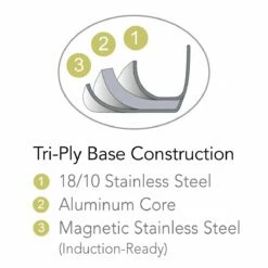 Tramontina 9 Pc Allegra Stainless Steel Cookware Set -TRAMONTINA Sales 80154567IXM005G